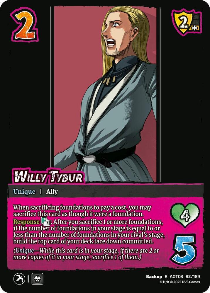 Willy Tybur